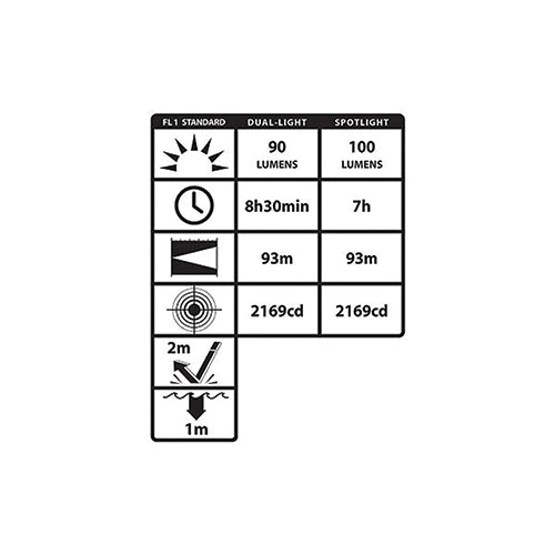 Nightstick Dual-Light Headlamp