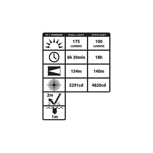 Nightstick Intrinsically Safe Dual-Light Headlamp | Night Vision Red