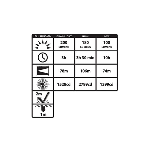 Nightstick Dual-Light Headlamp with Hard Hat Clip