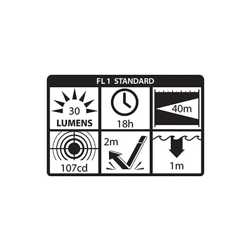 Nightstick Intrinsically Safe Penlight